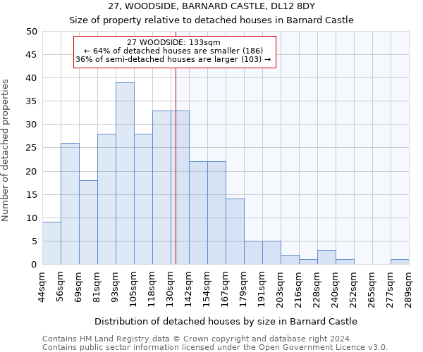 27, WOODSIDE, BARNARD CASTLE, DL12 8DY: Size of property relative to detached houses in Barnard Castle