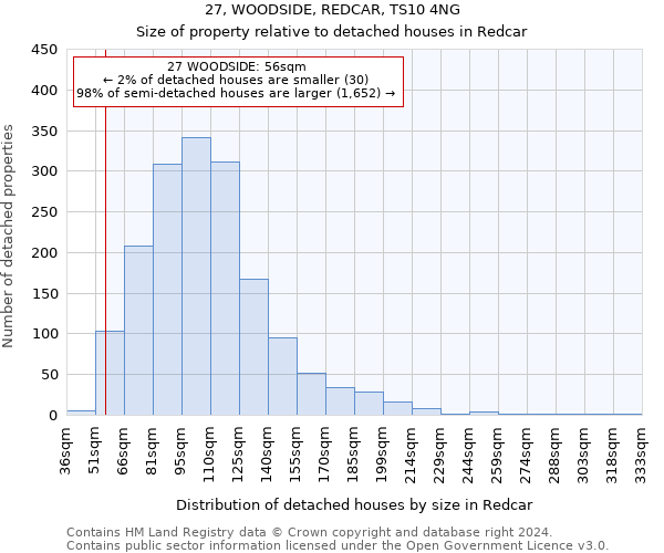 27, WOODSIDE, REDCAR, TS10 4NG: Size of property relative to detached houses in Redcar