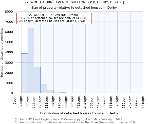 27, WOODTHORNE AVENUE, SHELTON LOCK, DERBY, DE24 9FJ: Size of property relative to detached houses in Derby