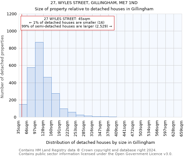 27, WYLES STREET, GILLINGHAM, ME7 1ND: Size of property relative to detached houses in Gillingham
