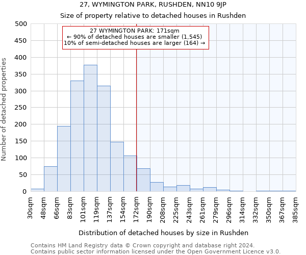 27, WYMINGTON PARK, RUSHDEN, NN10 9JP: Size of property relative to detached houses in Rushden