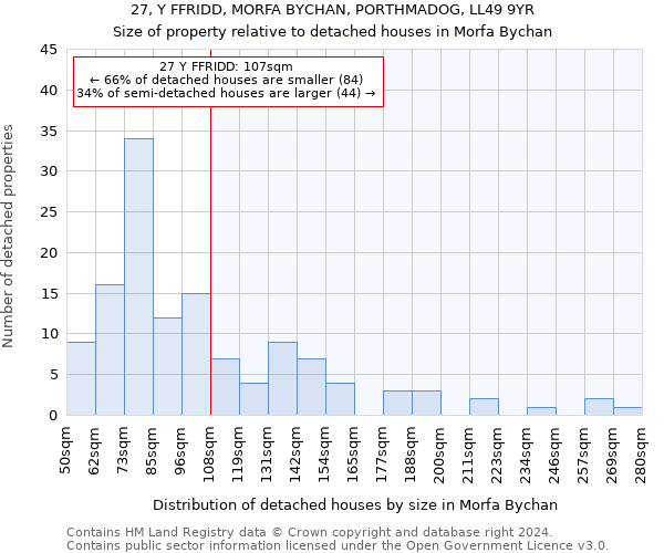 27, Y FFRIDD, MORFA BYCHAN, PORTHMADOG, LL49 9YR: Size of property relative to detached houses in Morfa Bychan