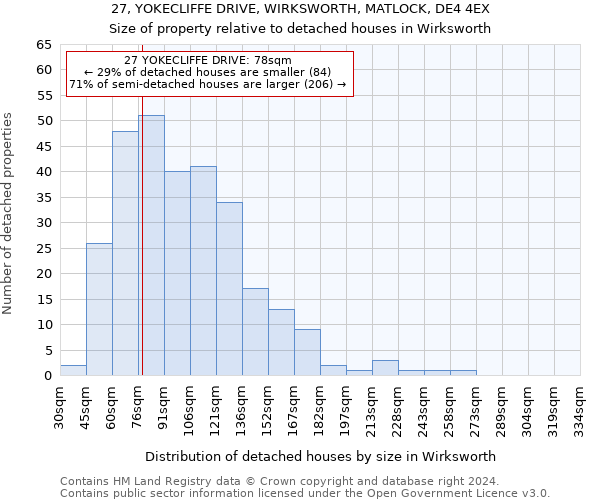 27, YOKECLIFFE DRIVE, WIRKSWORTH, MATLOCK, DE4 4EX: Size of property relative to detached houses in Wirksworth