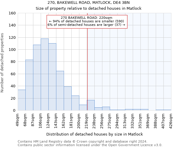 270, BAKEWELL ROAD, MATLOCK, DE4 3BN: Size of property relative to detached houses in Matlock