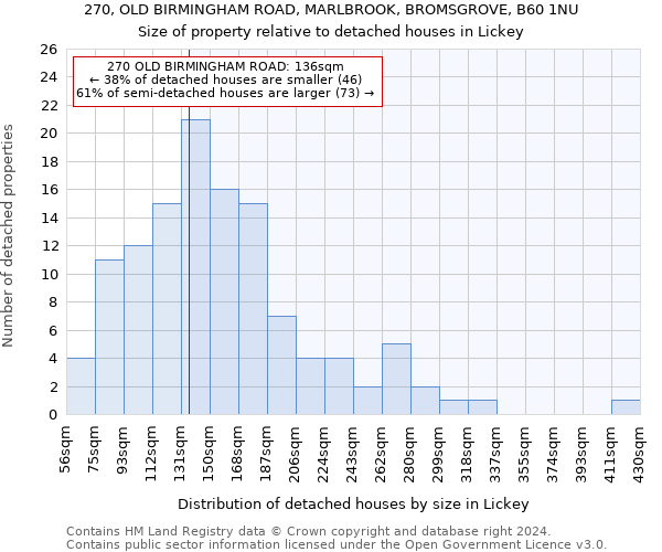 270, OLD BIRMINGHAM ROAD, MARLBROOK, BROMSGROVE, B60 1NU: Size of property relative to detached houses in Lickey