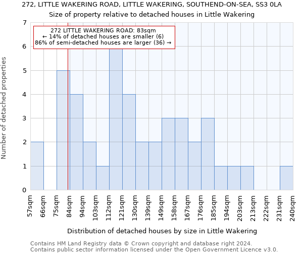 272, LITTLE WAKERING ROAD, LITTLE WAKERING, SOUTHEND-ON-SEA, SS3 0LA: Size of property relative to detached houses in Little Wakering