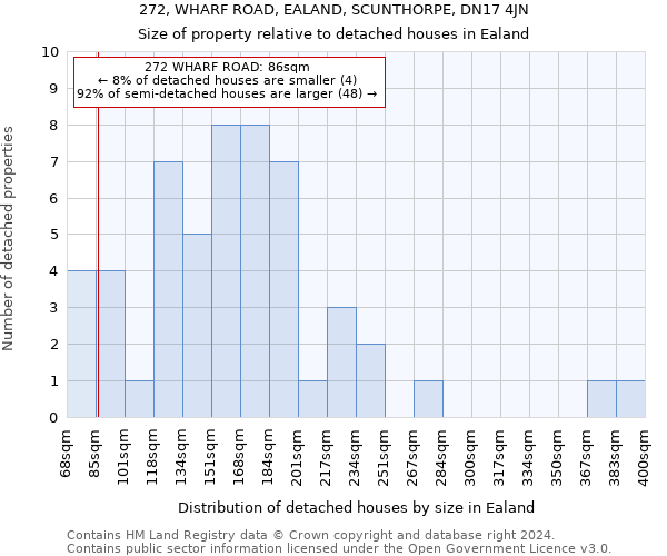 272, WHARF ROAD, EALAND, SCUNTHORPE, DN17 4JN: Size of property relative to detached houses in Ealand