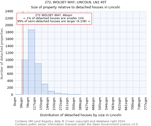 272, WOLSEY WAY, LINCOLN, LN2 4ST: Size of property relative to detached houses in Lincoln