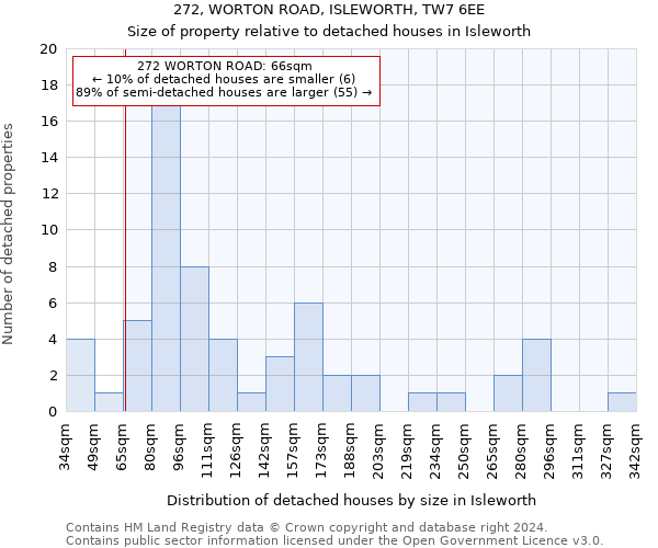 272, WORTON ROAD, ISLEWORTH, TW7 6EE: Size of property relative to detached houses in Isleworth