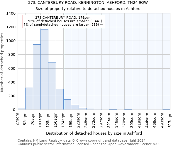273, CANTERBURY ROAD, KENNINGTON, ASHFORD, TN24 9QW: Size of property relative to detached houses in Ashford