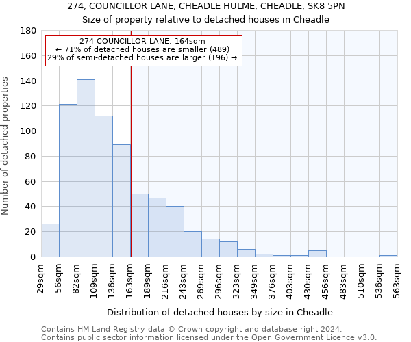 274, COUNCILLOR LANE, CHEADLE HULME, CHEADLE, SK8 5PN: Size of property relative to detached houses in Cheadle
