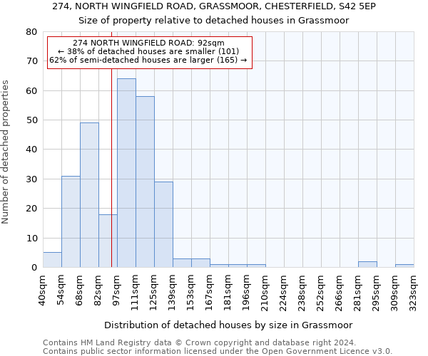 274, NORTH WINGFIELD ROAD, GRASSMOOR, CHESTERFIELD, S42 5EP: Size of property relative to detached houses in Grassmoor