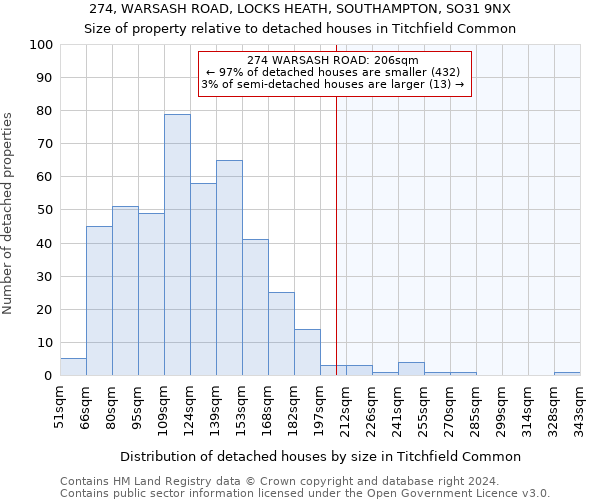 274, WARSASH ROAD, LOCKS HEATH, SOUTHAMPTON, SO31 9NX: Size of property relative to detached houses in Titchfield Common