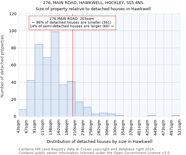276, MAIN ROAD, HAWKWELL, HOCKLEY, SS5 4NS: Size of property relative to detached houses in Hawkwell