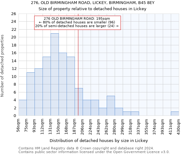 276, OLD BIRMINGHAM ROAD, LICKEY, BIRMINGHAM, B45 8EY: Size of property relative to detached houses in Lickey