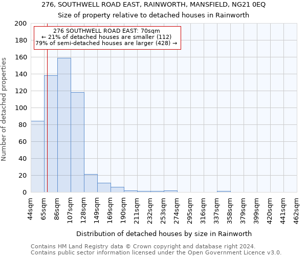 276, SOUTHWELL ROAD EAST, RAINWORTH, MANSFIELD, NG21 0EQ: Size of property relative to detached houses in Rainworth