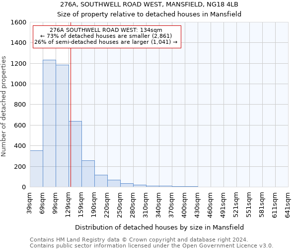 276A, SOUTHWELL ROAD WEST, MANSFIELD, NG18 4LB: Size of property relative to detached houses in Mansfield