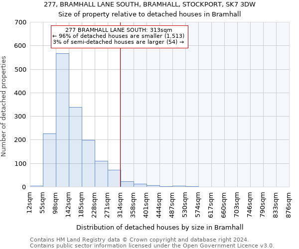 277, BRAMHALL LANE SOUTH, BRAMHALL, STOCKPORT, SK7 3DW: Size of property relative to detached houses in Bramhall