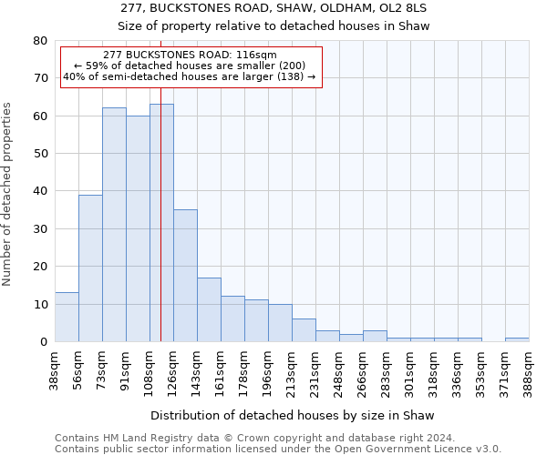 277, BUCKSTONES ROAD, SHAW, OLDHAM, OL2 8LS: Size of property relative to detached houses in Shaw
