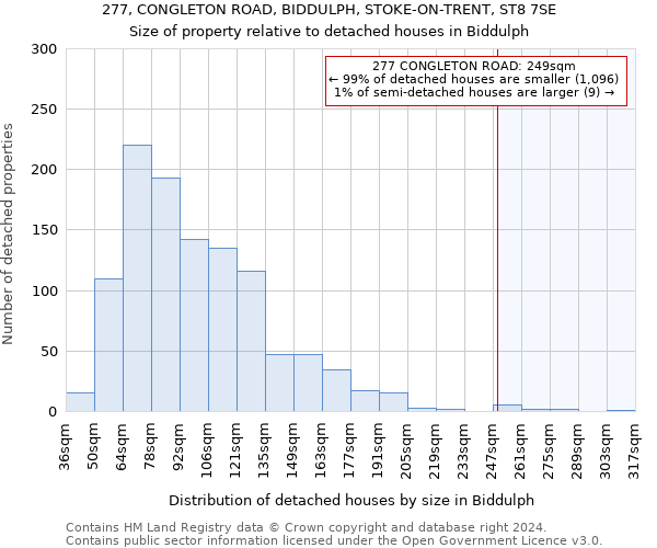 277, CONGLETON ROAD, BIDDULPH, STOKE-ON-TRENT, ST8 7SE: Size of property relative to detached houses in Biddulph