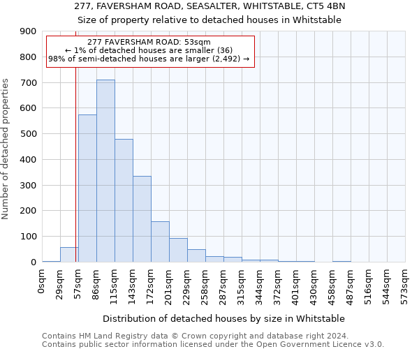 277, FAVERSHAM ROAD, SEASALTER, WHITSTABLE, CT5 4BN: Size of property relative to detached houses in Whitstable