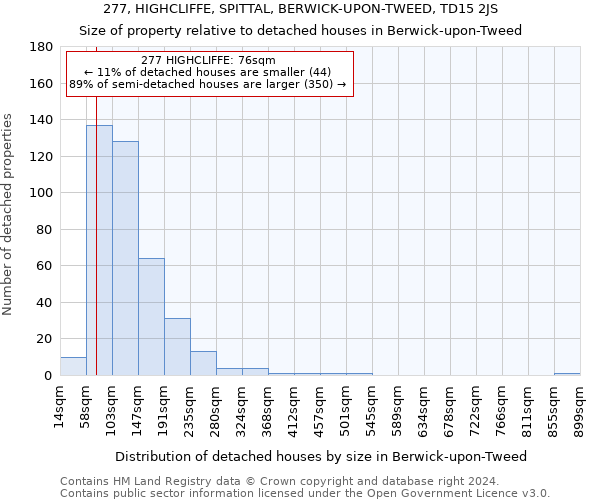 277, HIGHCLIFFE, SPITTAL, BERWICK-UPON-TWEED, TD15 2JS: Size of property relative to detached houses in Berwick-upon-Tweed