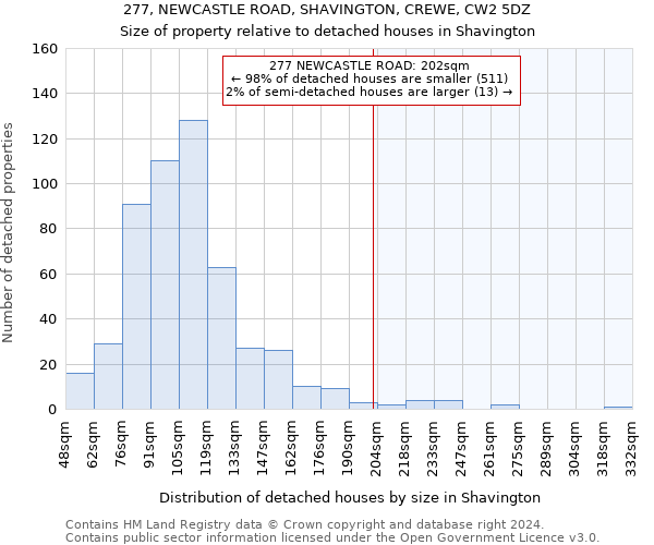 277, NEWCASTLE ROAD, SHAVINGTON, CREWE, CW2 5DZ: Size of property relative to detached houses in Shavington