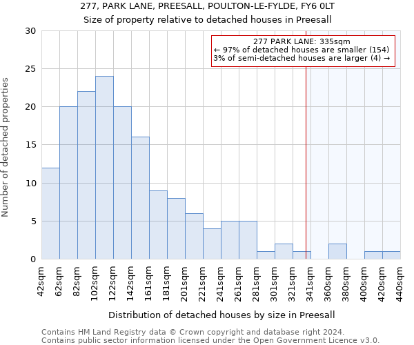 277, PARK LANE, PREESALL, POULTON-LE-FYLDE, FY6 0LT: Size of property relative to detached houses in Preesall