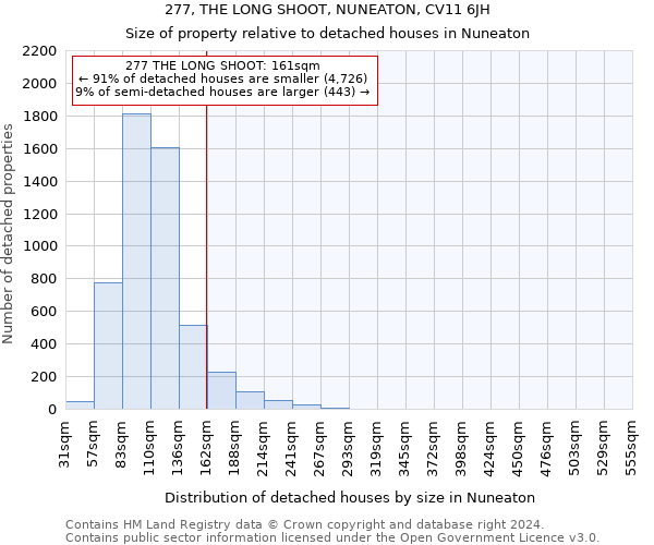 277, THE LONG SHOOT, NUNEATON, CV11 6JH: Size of property relative to detached houses in Nuneaton