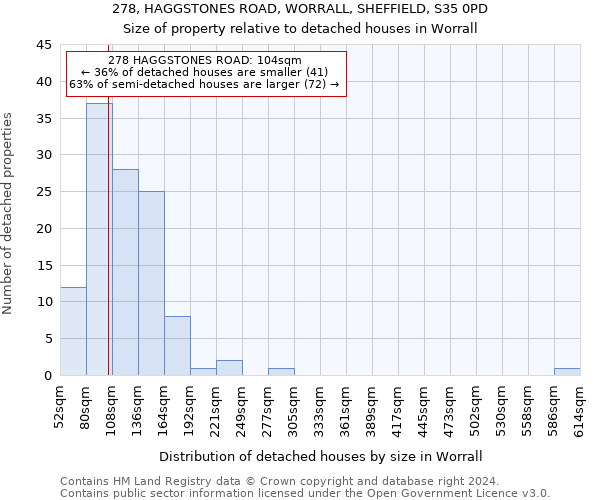 278, HAGGSTONES ROAD, WORRALL, SHEFFIELD, S35 0PD: Size of property relative to detached houses in Worrall