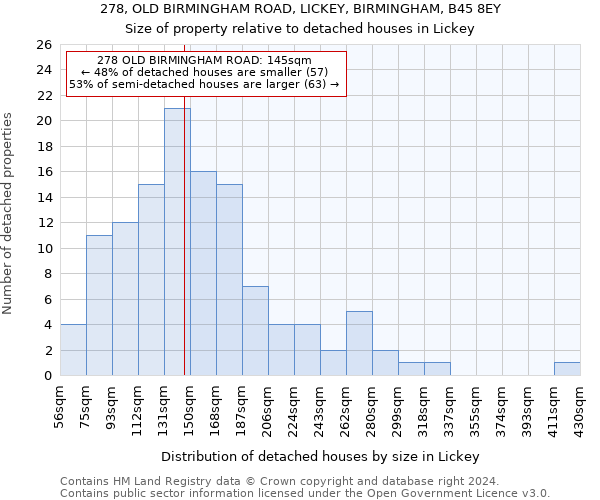 278, OLD BIRMINGHAM ROAD, LICKEY, BIRMINGHAM, B45 8EY: Size of property relative to detached houses in Lickey