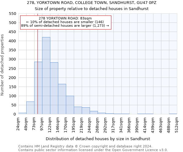 278, YORKTOWN ROAD, COLLEGE TOWN, SANDHURST, GU47 0PZ: Size of property relative to detached houses in Sandhurst