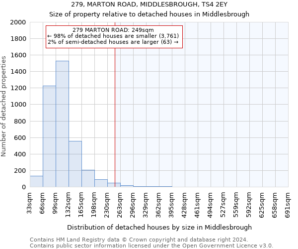279, MARTON ROAD, MIDDLESBROUGH, TS4 2EY: Size of property relative to detached houses in Middlesbrough