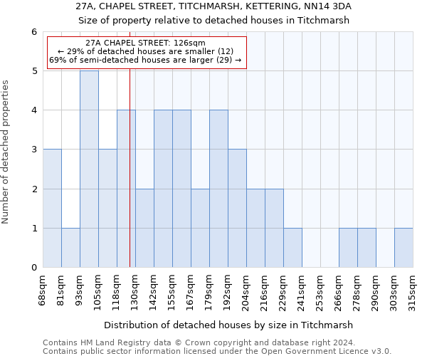 27A, CHAPEL STREET, TITCHMARSH, KETTERING, NN14 3DA: Size of property relative to detached houses in Titchmarsh