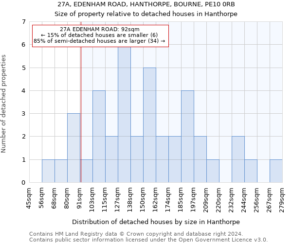 27A, EDENHAM ROAD, HANTHORPE, BOURNE, PE10 0RB: Size of property relative to detached houses in Hanthorpe