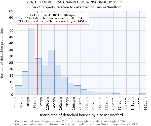 27A, GREENHILL ROAD, SANDFORD, WINSCOMBE, BS25 5SB: Size of property relative to detached houses in Sandford