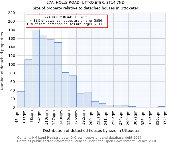 27A, HOLLY ROAD, UTTOXETER, ST14 7ND: Size of property relative to detached houses in Uttoxeter