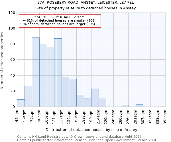 27A, ROSEBERY ROAD, ANSTEY, LEICESTER, LE7 7EL: Size of property relative to detached houses in Anstey