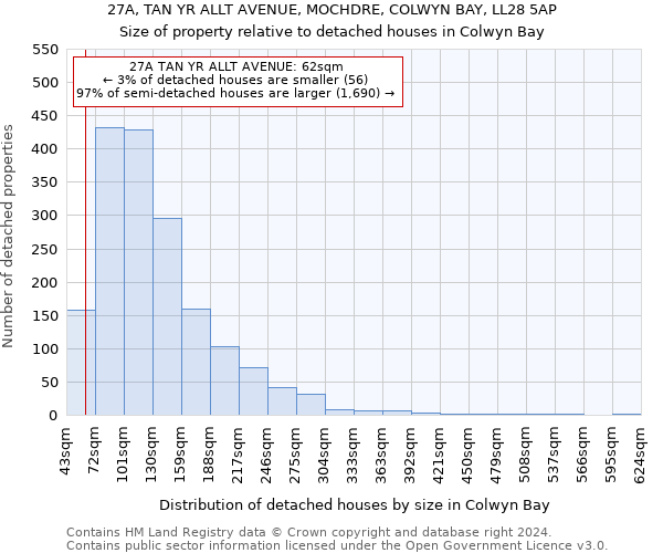 27A, TAN YR ALLT AVENUE, MOCHDRE, COLWYN BAY, LL28 5AP: Size of property relative to detached houses in Colwyn Bay