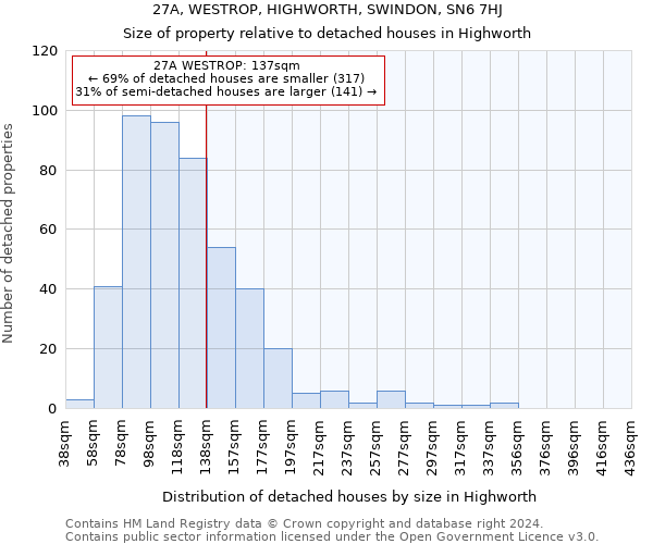 27A, WESTROP, HIGHWORTH, SWINDON, SN6 7HJ: Size of property relative to detached houses in Highworth