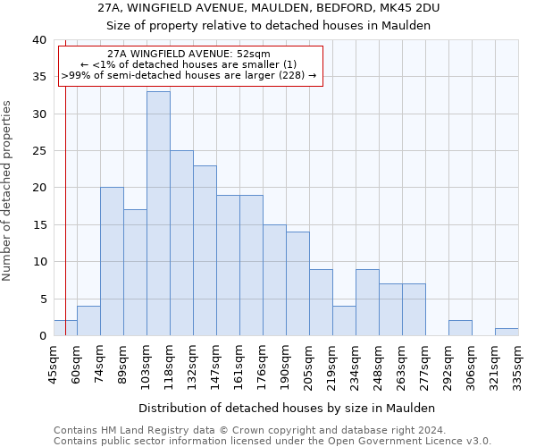 27A, WINGFIELD AVENUE, MAULDEN, BEDFORD, MK45 2DU: Size of property relative to detached houses in Maulden