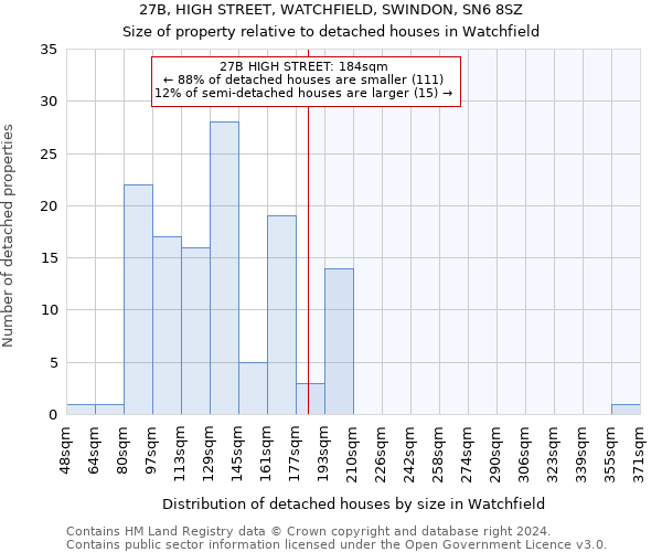 27B, HIGH STREET, WATCHFIELD, SWINDON, SN6 8SZ: Size of property relative to detached houses in Watchfield