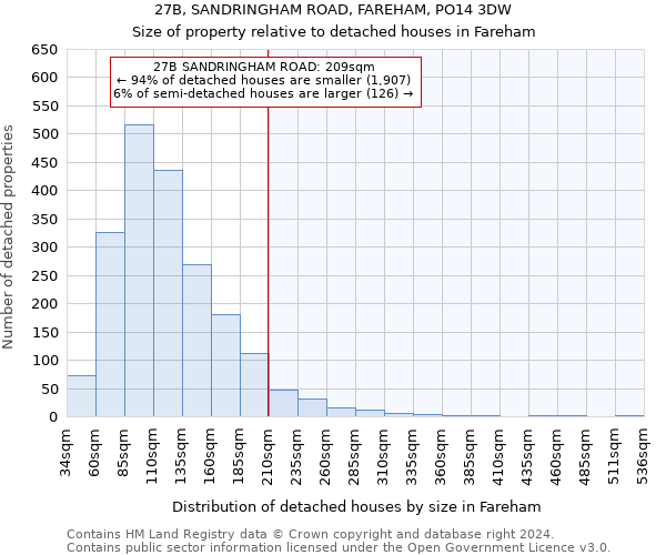 27B, SANDRINGHAM ROAD, FAREHAM, PO14 3DW: Size of property relative to detached houses in Fareham