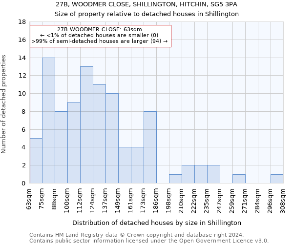 27B, WOODMER CLOSE, SHILLINGTON, HITCHIN, SG5 3PA: Size of property relative to detached houses in Shillington
