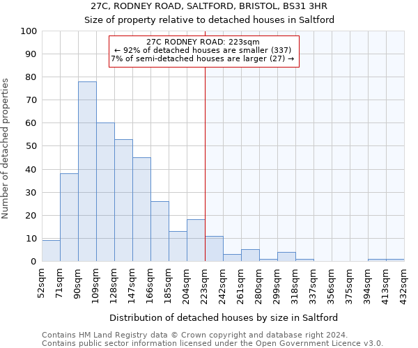27C, RODNEY ROAD, SALTFORD, BRISTOL, BS31 3HR: Size of property relative to detached houses in Saltford