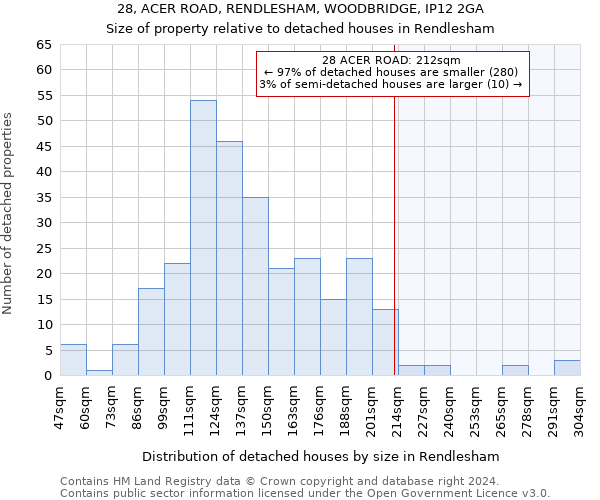 28, ACER ROAD, RENDLESHAM, WOODBRIDGE, IP12 2GA: Size of property relative to detached houses in Rendlesham