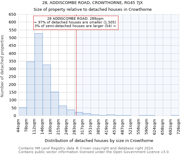 28, ADDISCOMBE ROAD, CROWTHORNE, RG45 7JX: Size of property relative to detached houses in Crowthorne