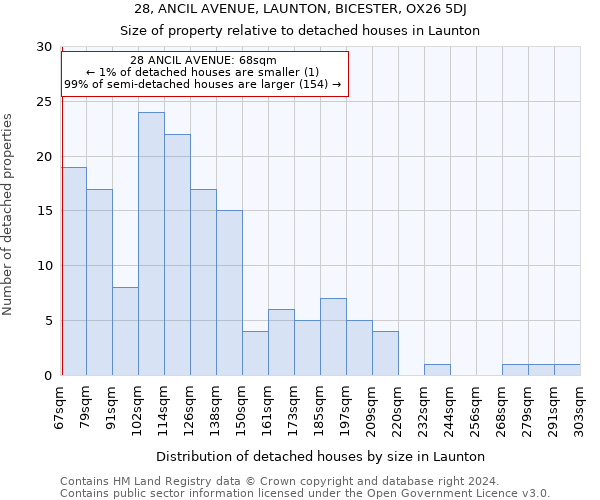 28, ANCIL AVENUE, LAUNTON, BICESTER, OX26 5DJ: Size of property relative to detached houses in Launton