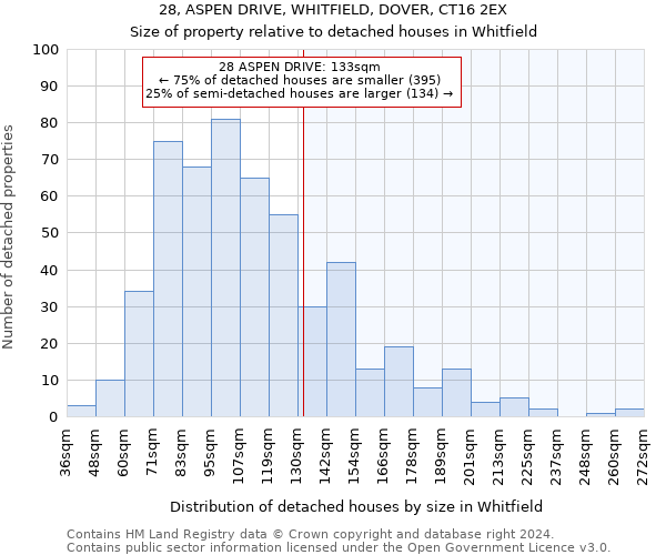 28, ASPEN DRIVE, WHITFIELD, DOVER, CT16 2EX: Size of property relative to detached houses in Whitfield