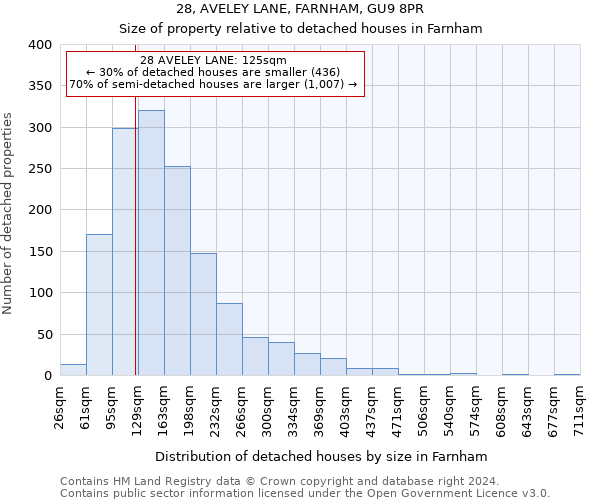 28, AVELEY LANE, FARNHAM, GU9 8PR: Size of property relative to detached houses in Farnham